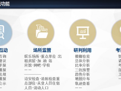九小場(chǎng)所安全隱患排查系統(tǒng)，九小場(chǎng)所治安管控系統(tǒng)