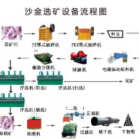 鞏義鉑思特砂金選礦技術(shù)，重選法選收黃金，沙金混汞機(jī)器