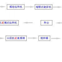 鞏義鉑思特有效回收高碳金精礦中金銀的方法，硫脲法浸取金和銀