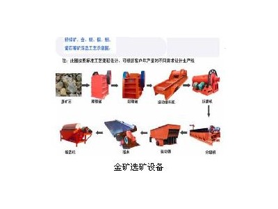 鞏義鉑思特高泥金礦石處理工藝，全泥氰化法回收金，黃金混汞機(jī)