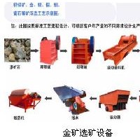 鞏義鉑思特高泥金礦石處理工藝，全泥氰化法回收金，黃金混汞機