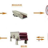 鞏義鉑思特選鉀長石礦設備，低品質(zhì)鉀鈉長石礦除鐵提純方法