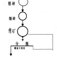 鞏義鉑思特低品位鉬精礦提取鉬的方法，鉬精礦浮選提純技術(shù)