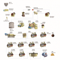 鞏義鉑思特成套螢石設(shè)備生產(chǎn)工藝，低品位螢石礦提取方法與設(shè)備