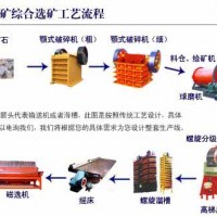 鞏義鉑思特還原焙燒法處理鮞狀赤鐵礦，鮞狀赤鐵礦選鐵除磷工藝