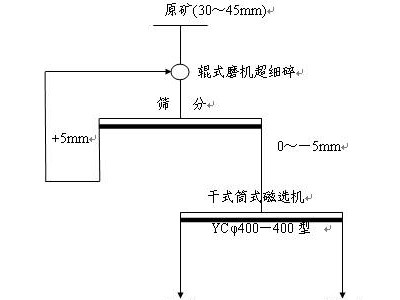 鞏義鉑思特鈦鐵礦設(shè)備，鈦鐵礦聯(lián)合選礦方法，鈦鐵礦冶煉方法