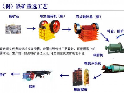 鞏義鉑思特優(yōu)質(zhì)鐵精礦選礦工藝，混合型貧鐵磁精礦提鐵降硅方法