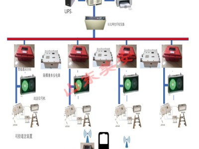 煤礦機(jī)車UWB定位礦井軌道運(yùn)輸監(jiān)控系統(tǒng)